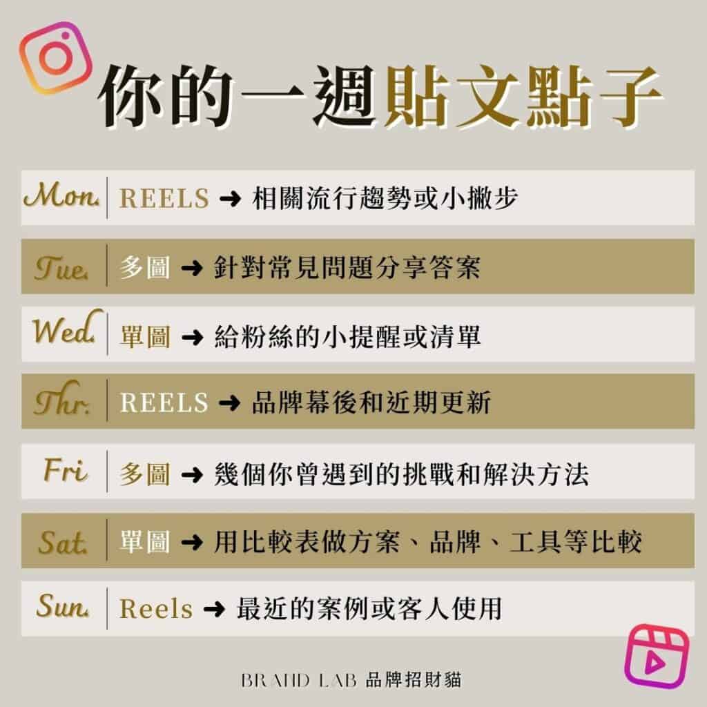 八、加碼 IG 經營撇步三：一週的 IG 貼文點子