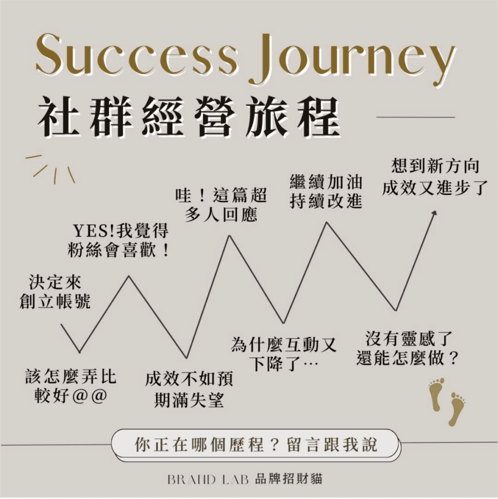 一、IG 經營階段和心路歷程