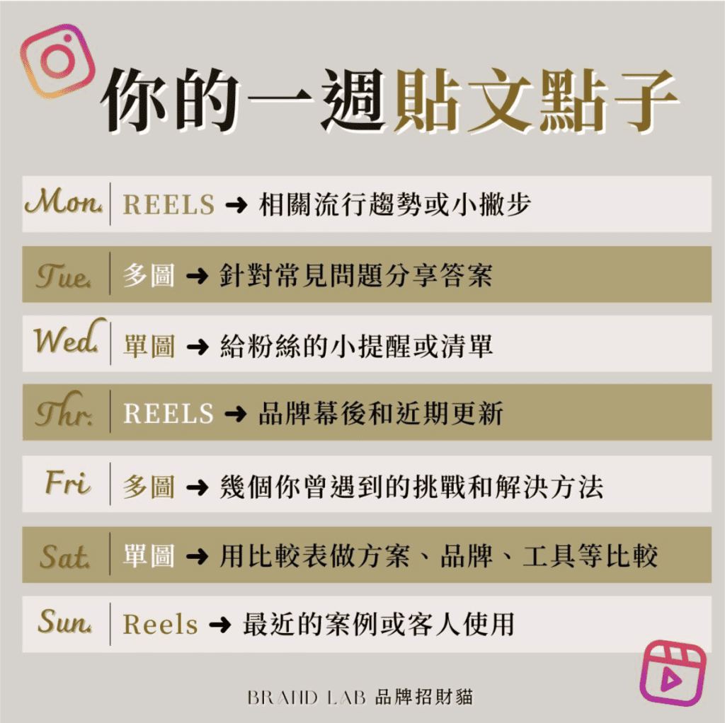 你的一週貼文點子