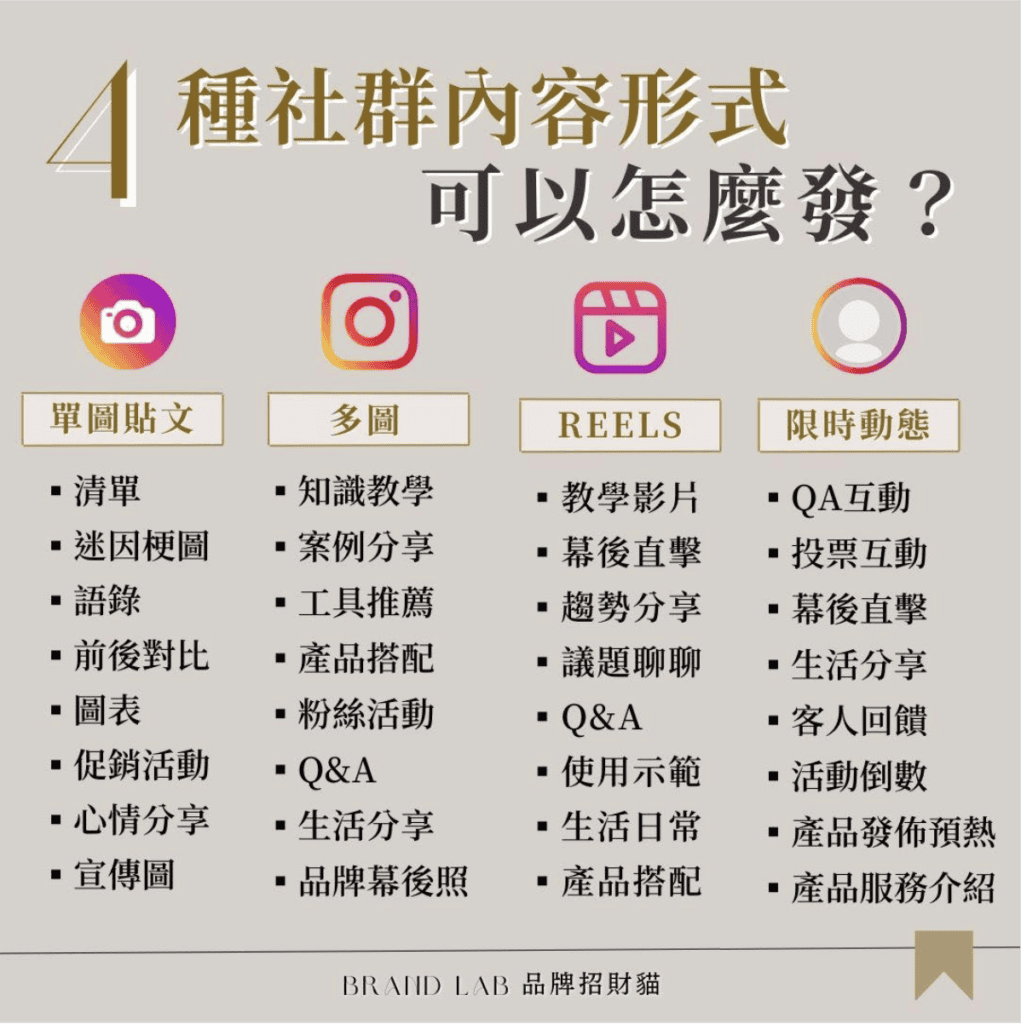 4種社群內容形式可以怎麼發？