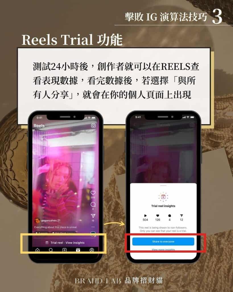 REELS Trial 功能