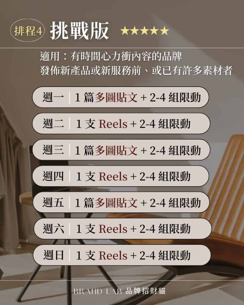 IG經營心法:打造爆款內容必知的最佳發文策略