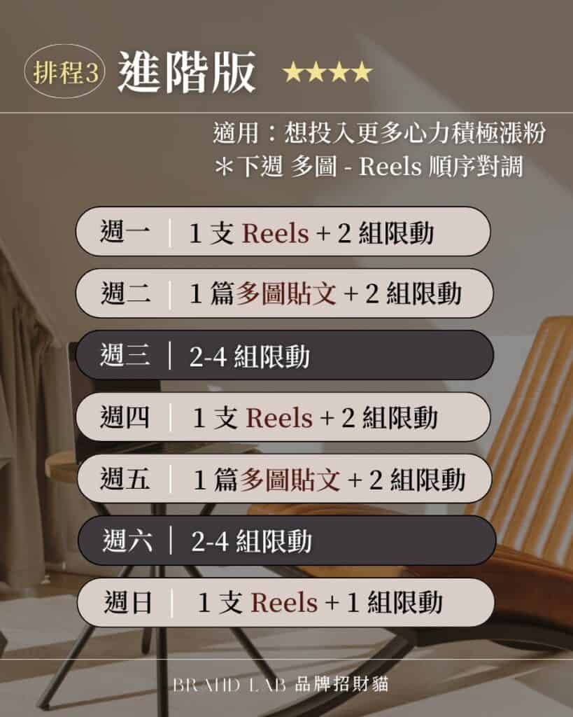 IG經營心法:打造爆款內容必知的最佳發文策略
