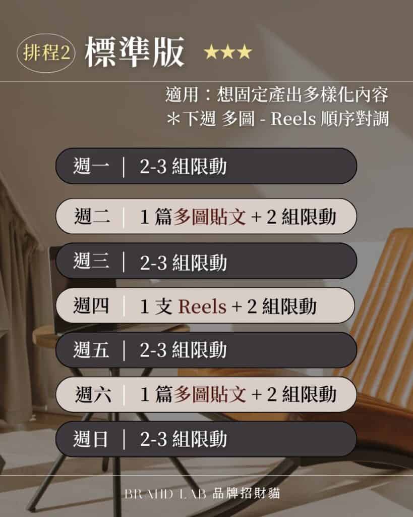 IG經營心法:打造爆款內容必知的最佳發文策略