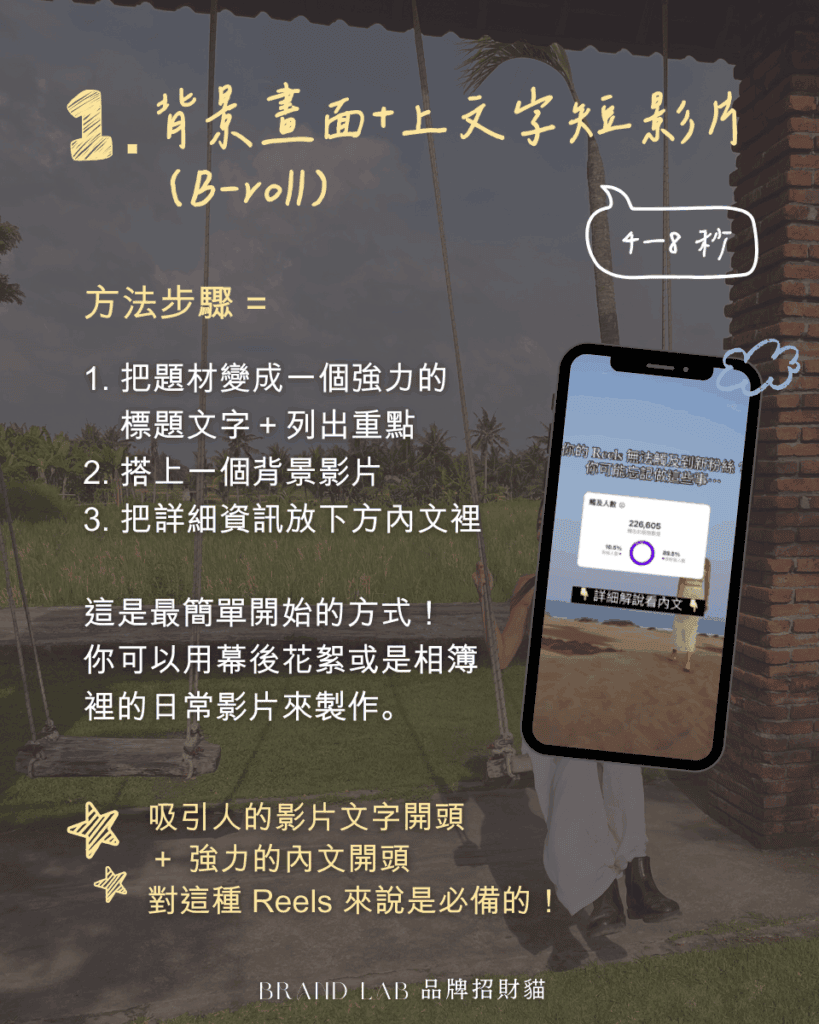 1.背景畫面+上文字短影片(B-roll)