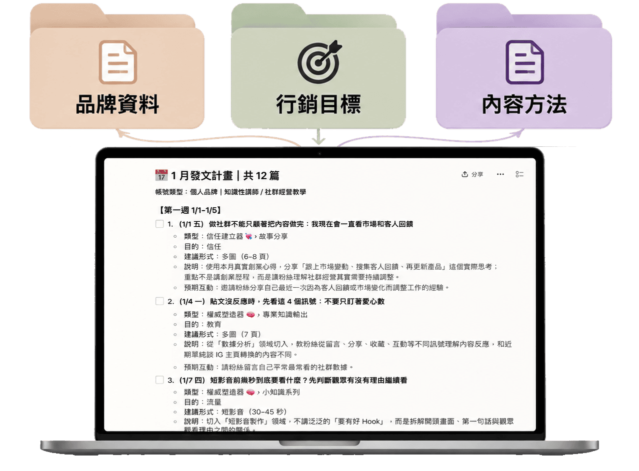 品牌內容工作流程圖 去背